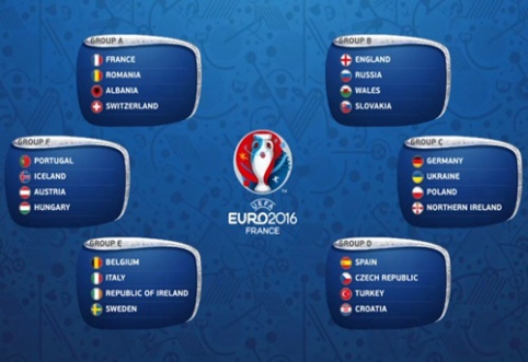 EURO 2016 draw: Group E Belgium, Italy and Sweden