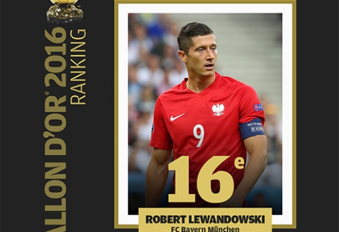 R. Lewandowski mocked the results of the "Golden Ball" election.